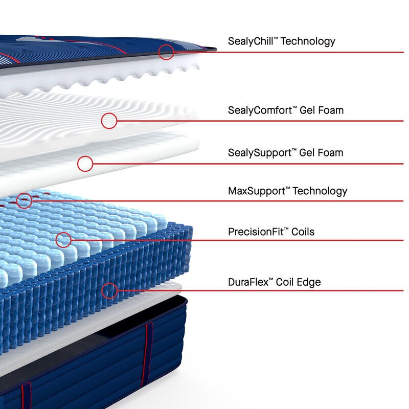 Sealy Albany II Posturepedic Elite Firm Innerspring